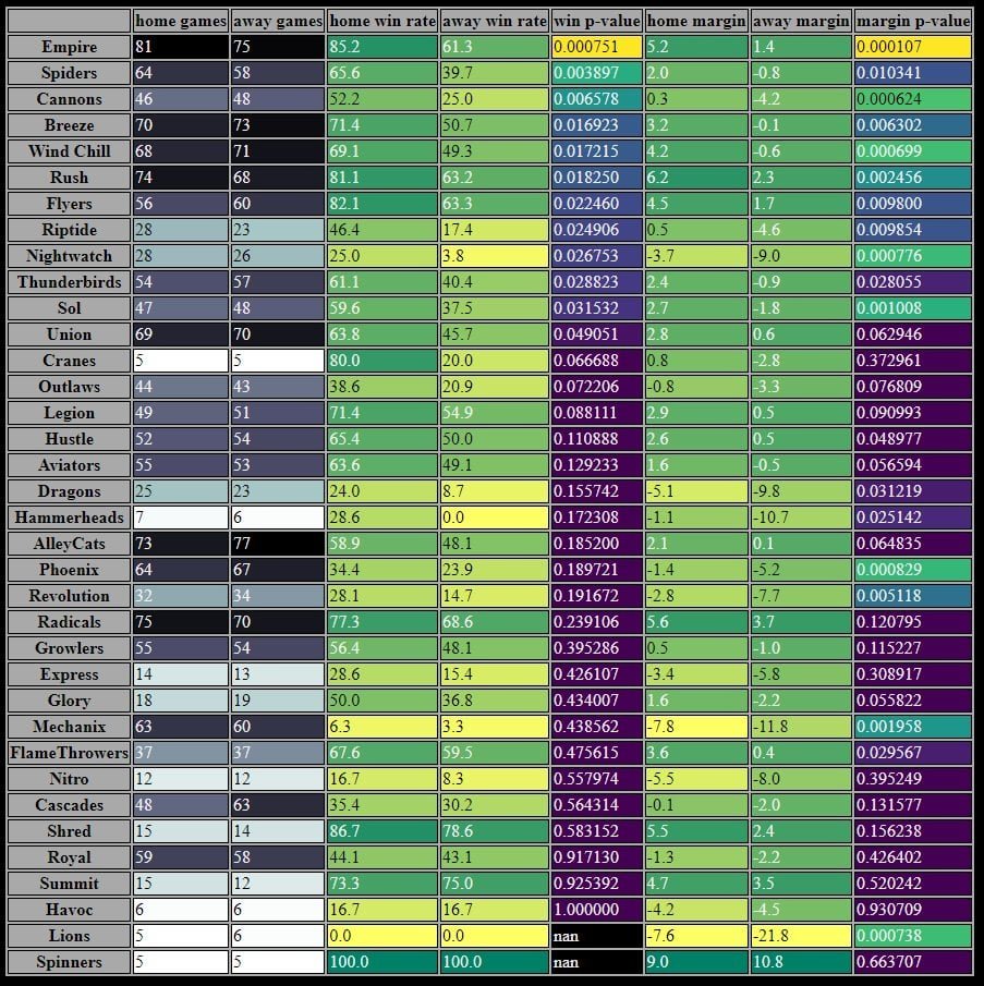 Maç Bahislerinde Ev Sahibi Deplasman Formu Analizi