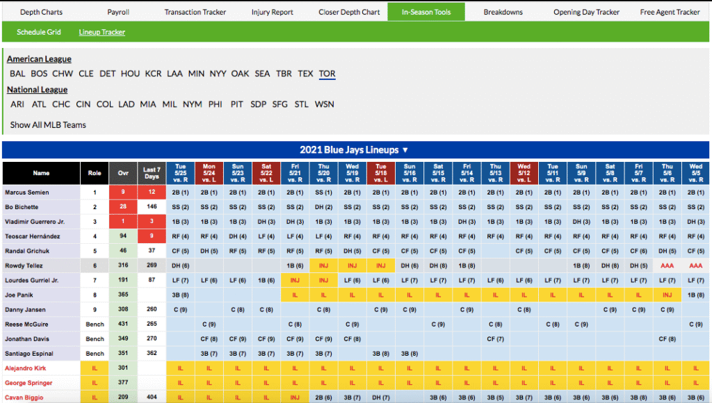 Spor Bahislerinde Maç Öncesi Kadro ve Sakatlık Takibi